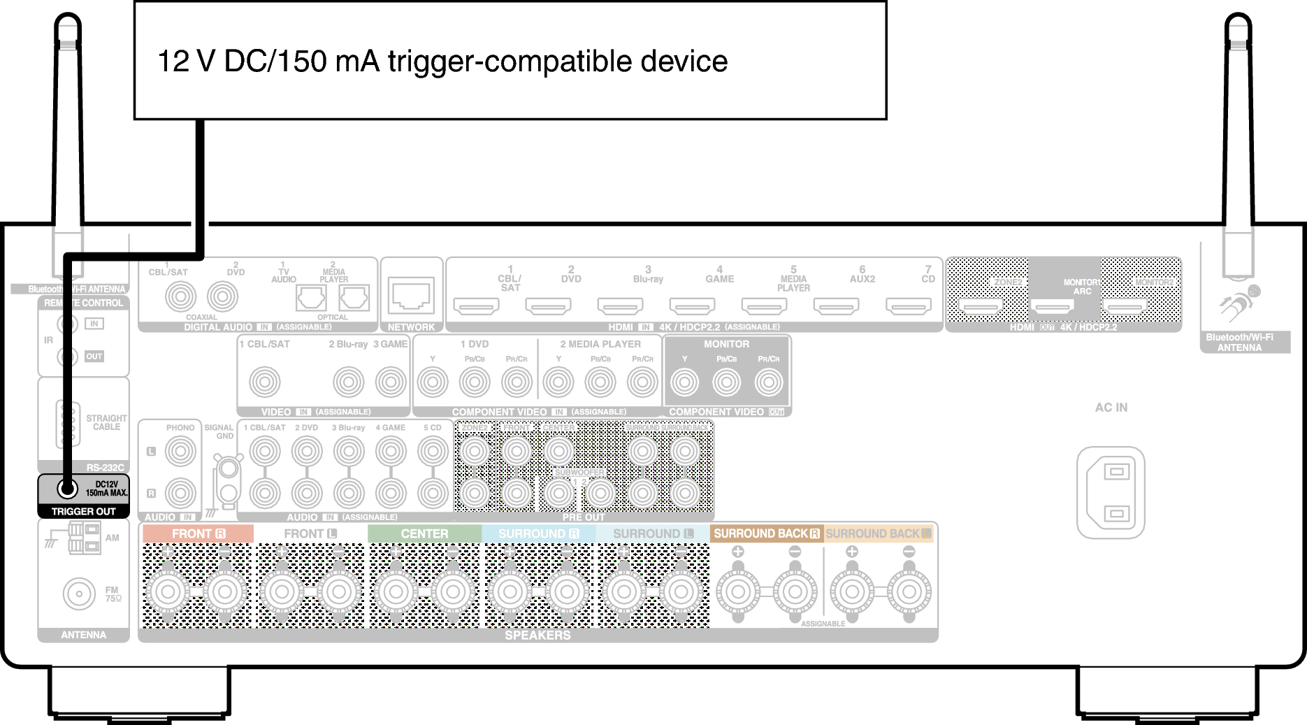 Conne TRIGGER OUT X35E3
